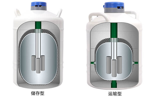 低溫液氮罐結構示意